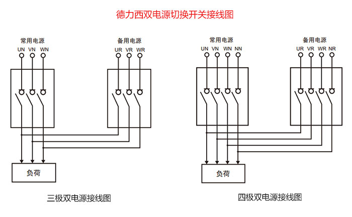 德力西自動雙電源切換開關(guān)CB級和PC級接線圖