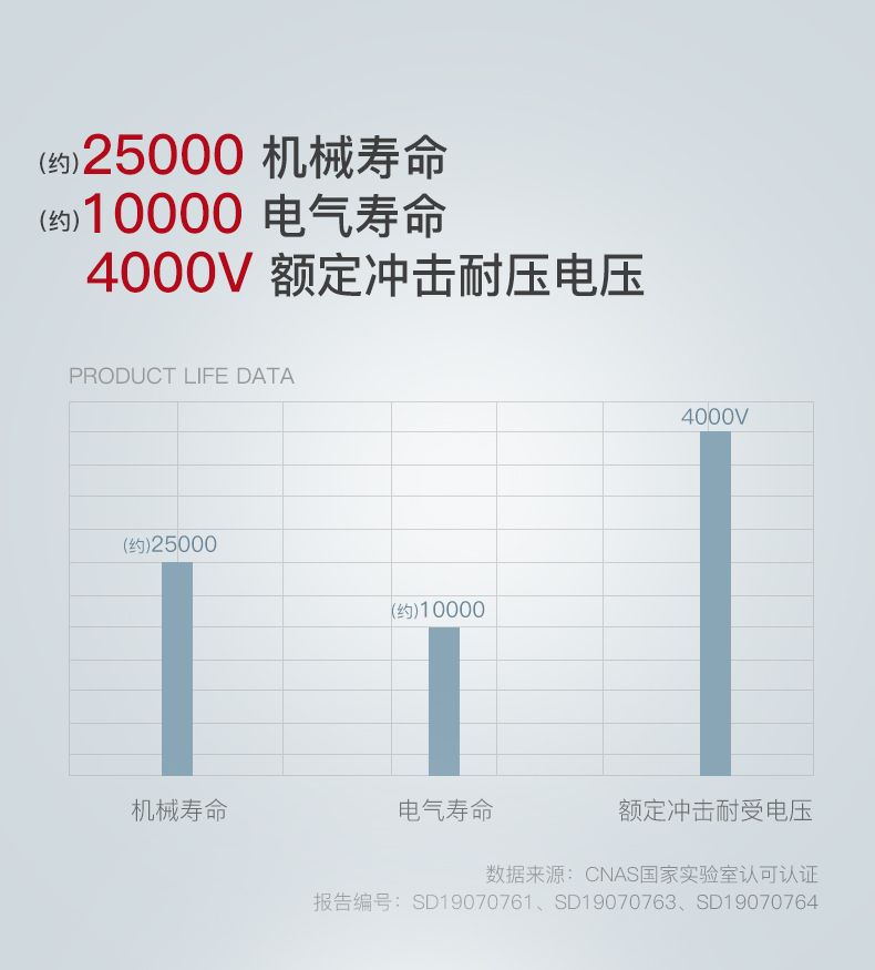 德力西大功率漏電開關(guān)DZ47LE 2P-100A/125A D型漏電斷路器 兩相大功率漏電保護器 2極漏電開關(guān)