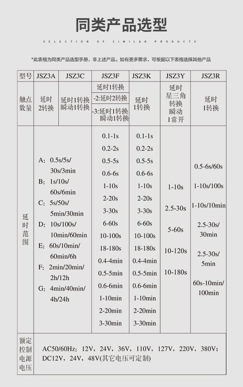 德力西時(shí)間繼電器JSZ3A-A（通電延時(shí)） 0.5S/5S/30S/3M ST3P時(shí)間繼電器