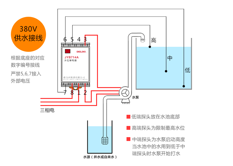 德力西液位繼電器JYB714A水位控制器 全自動(dòng)液位控制器 自動(dòng)判斷水位來(lái)控制供水和排水繼電器 水泵水塔水池水井開(kāi)關(guān)