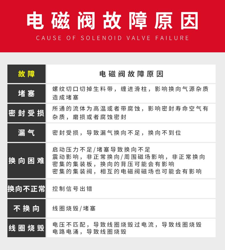 德力西3V210-08二位三通電磁閥 換向閥 常閉型 電磁換向閥 電控?fù)Q向閥 仿亞德客款